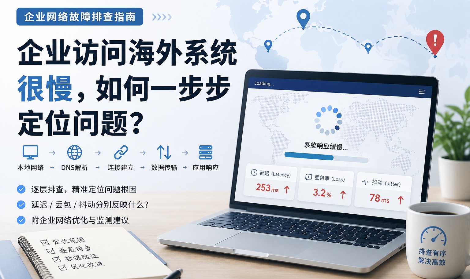 企业访问海外系统很慢，如何一步步定位问题？