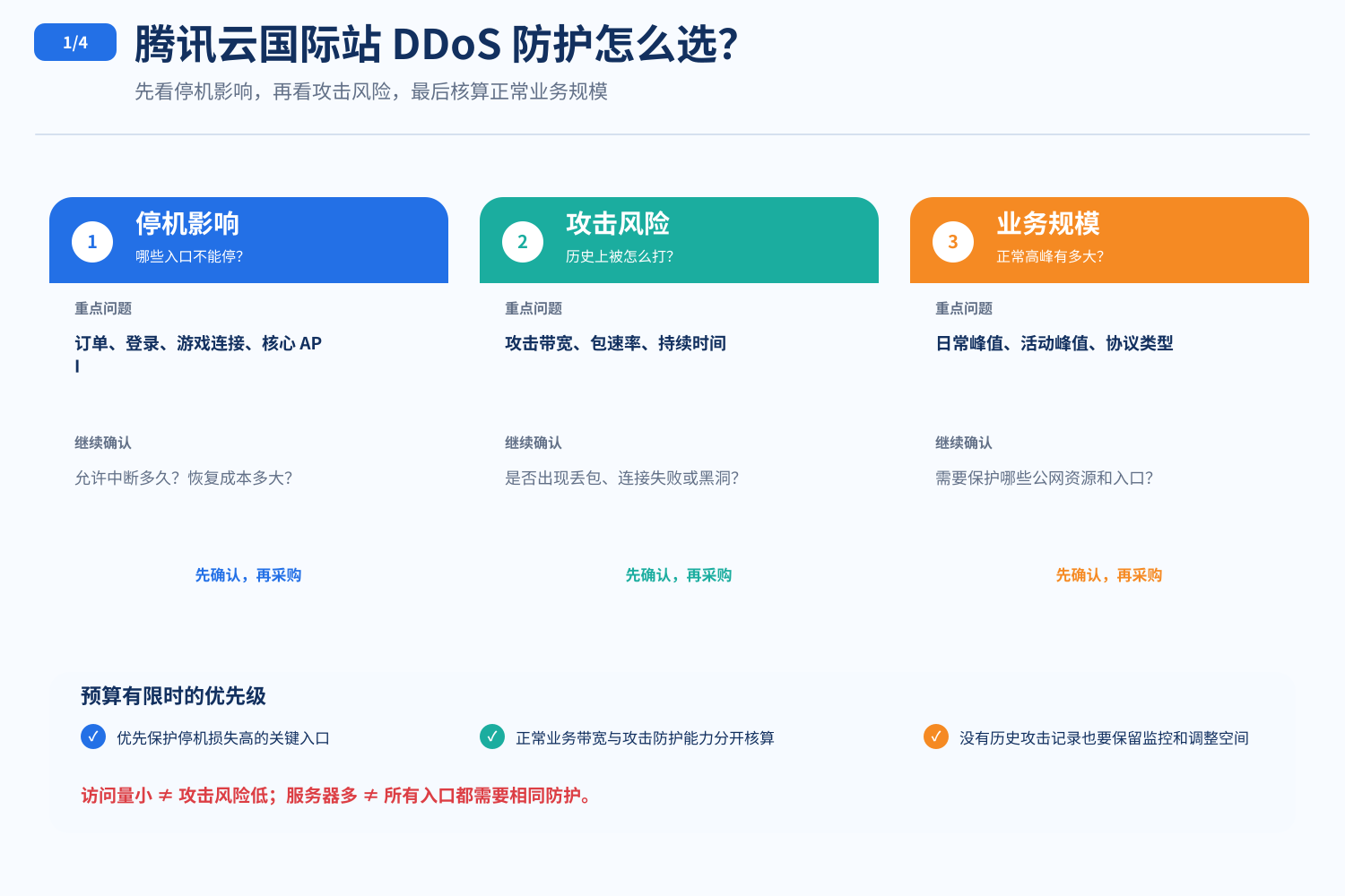 优秀的个人博客,低调大师