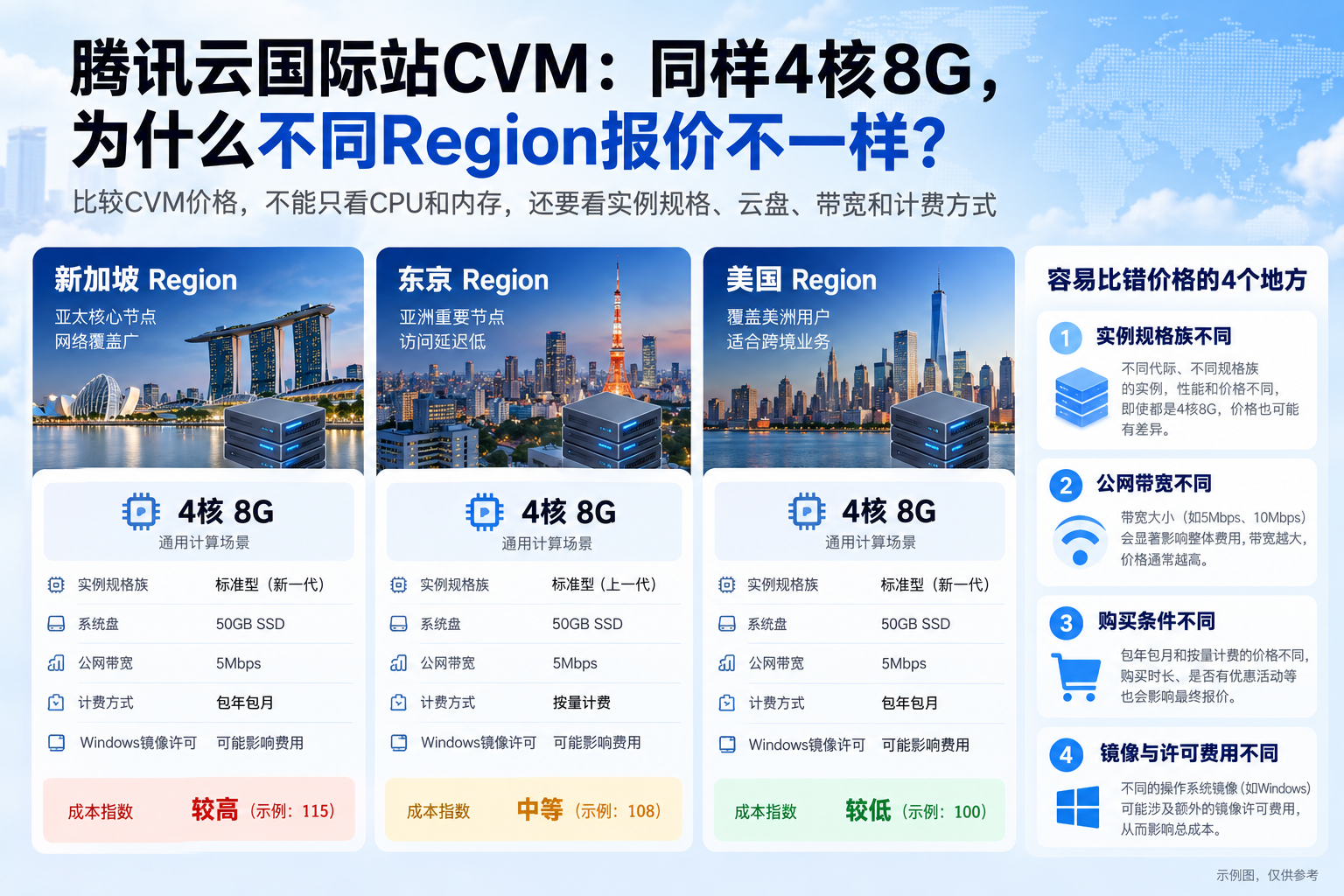 优秀的个人博客,低调大师