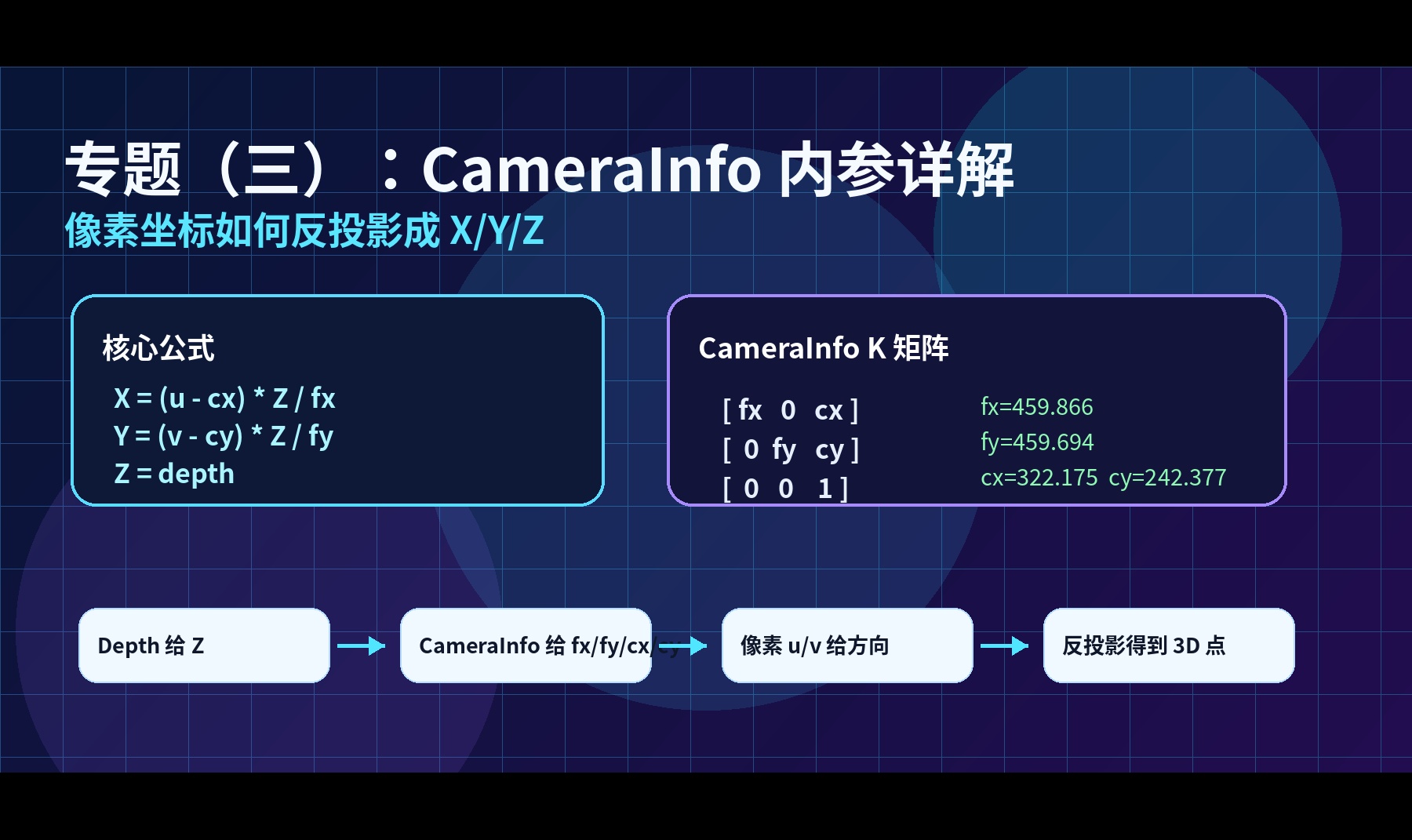 优秀的个人博客,低调大师