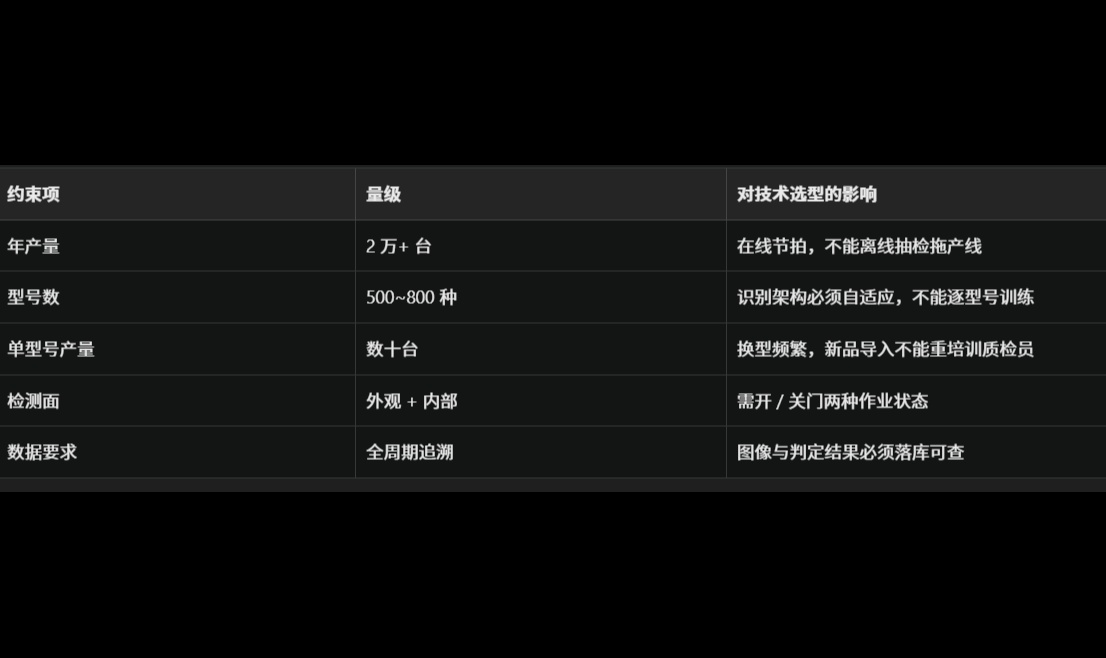 覆盖800种型号的高度定制化屏柜制造产线，质检环节怎么自动化？