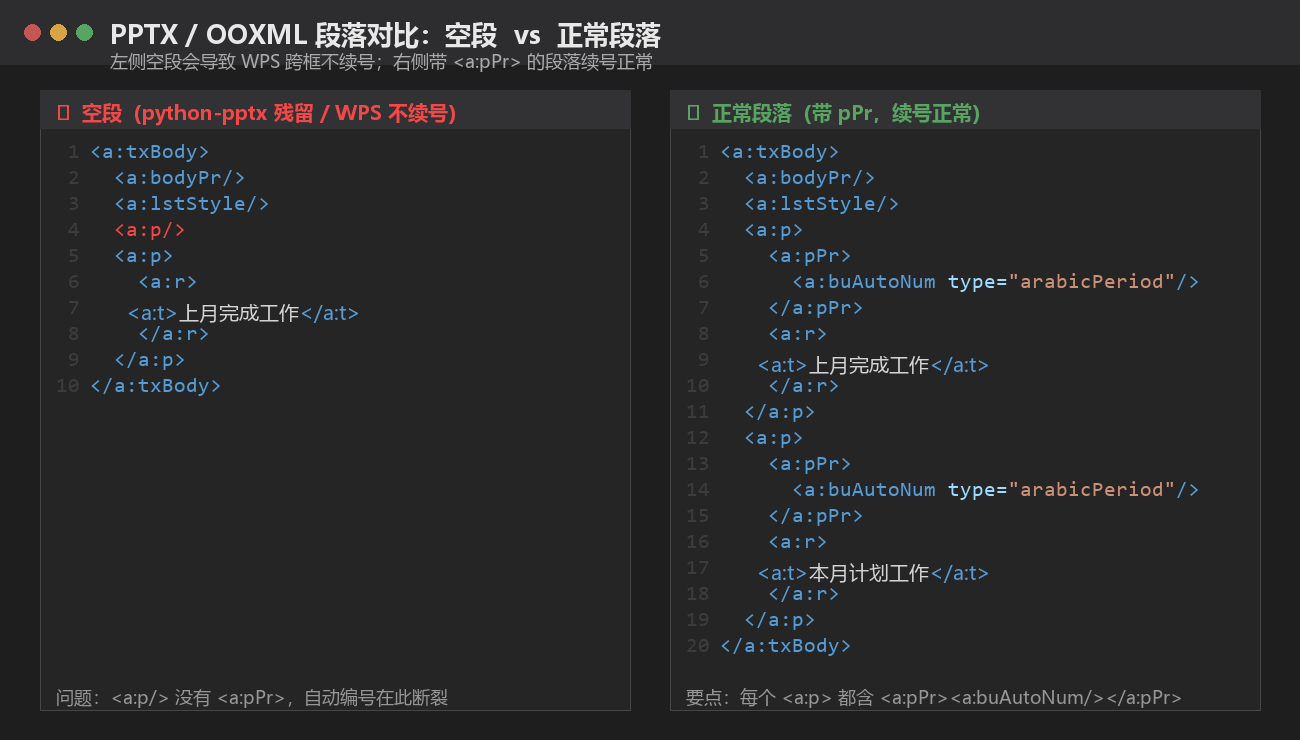 空段与正常段落对比
