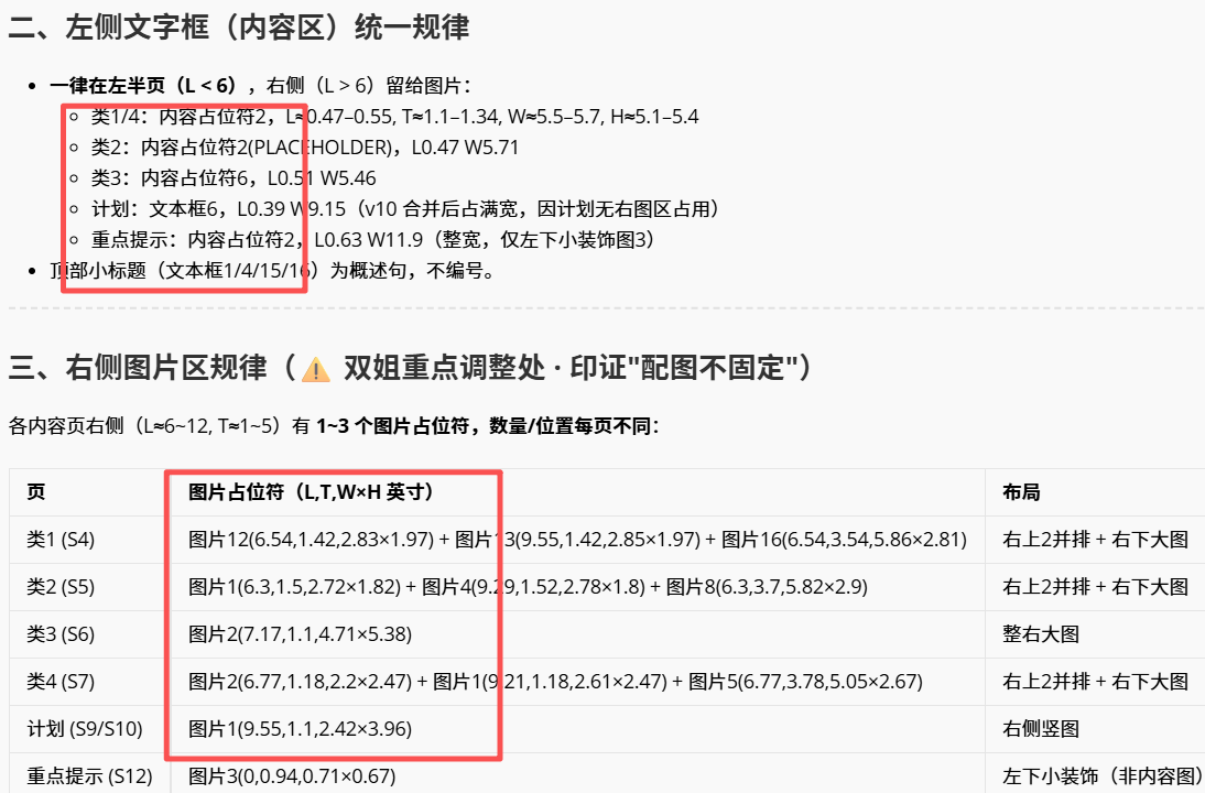 文本占位符与图片占位符
