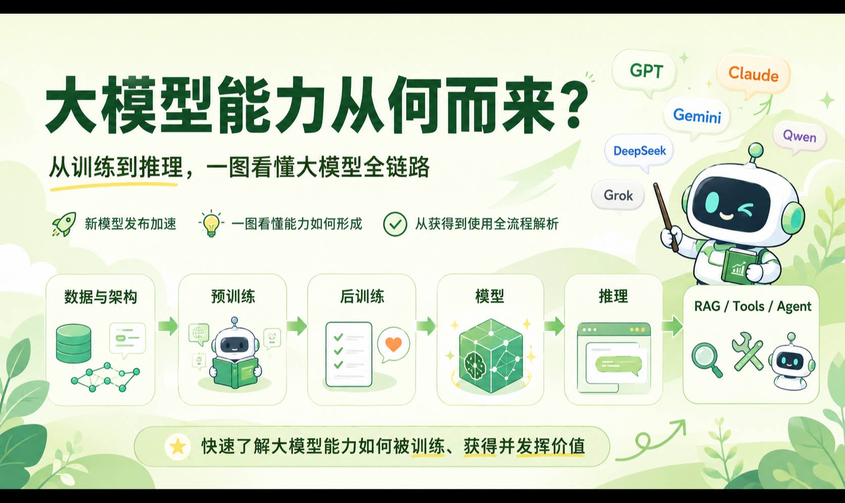 优秀的个人博客,低调大师