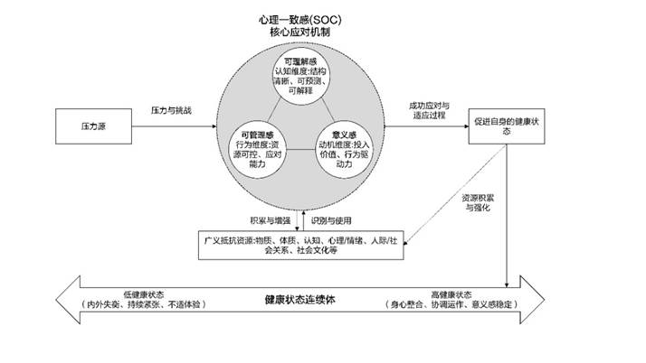 优秀的个人博客,低调大师