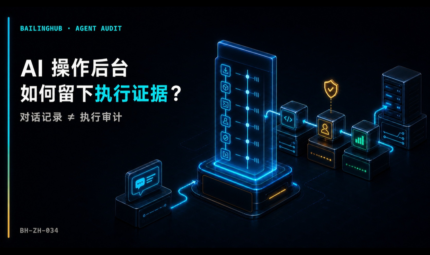 AI Agent 修改了后台数据，怎么知道它到底做了什么？从对话记录到执行审计