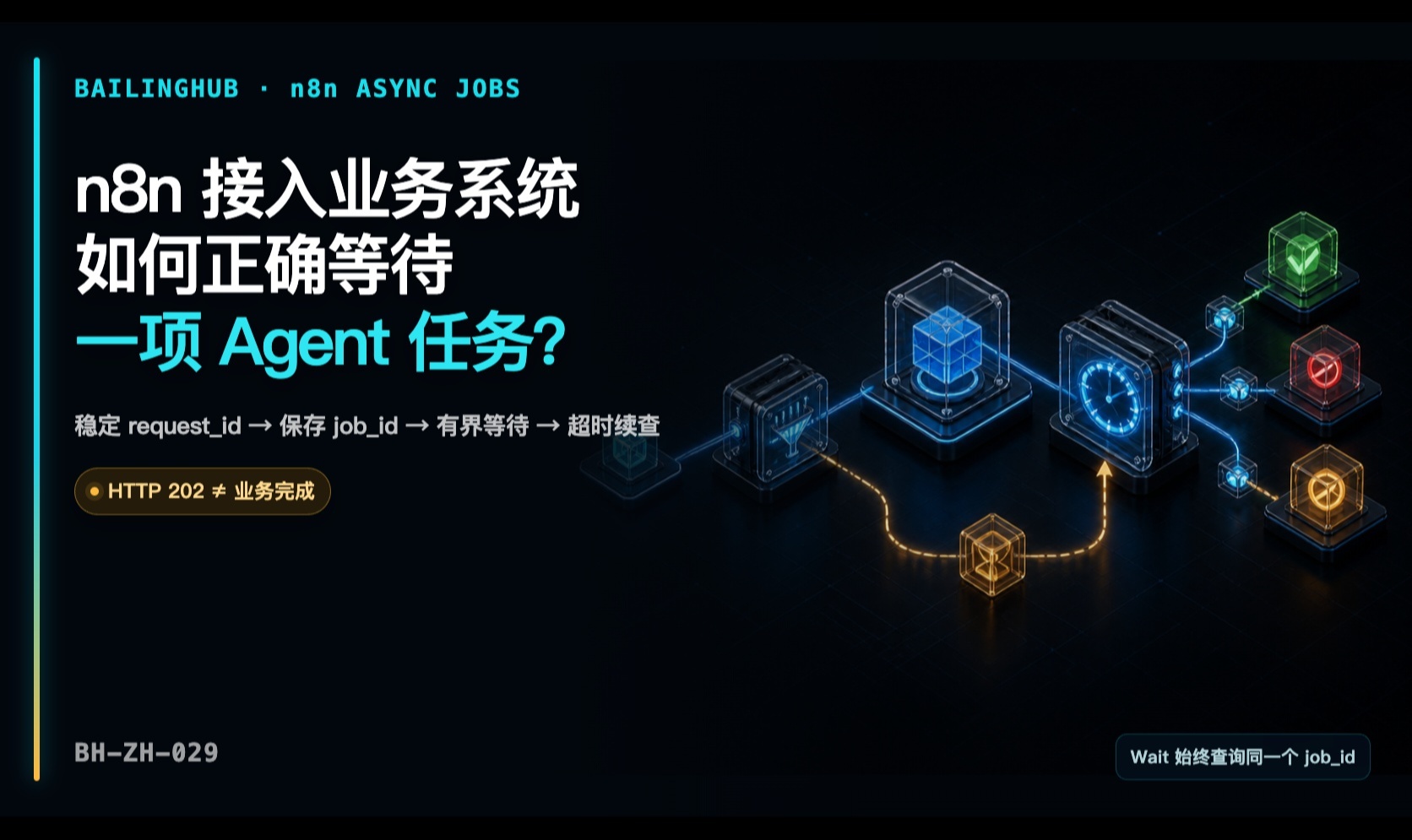 n8n 接入业务系统：如何正确等待一项 Agent 任务？从稳定 request_id、job_id 到超时续查