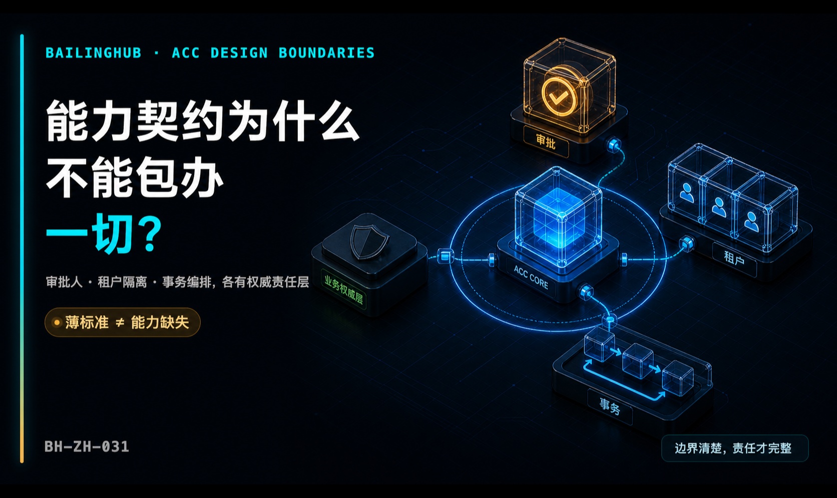 Agent 能力契约为什么不能包办一切？审批人、租户隔离和事务编排为什么不该进入 ACC 核心