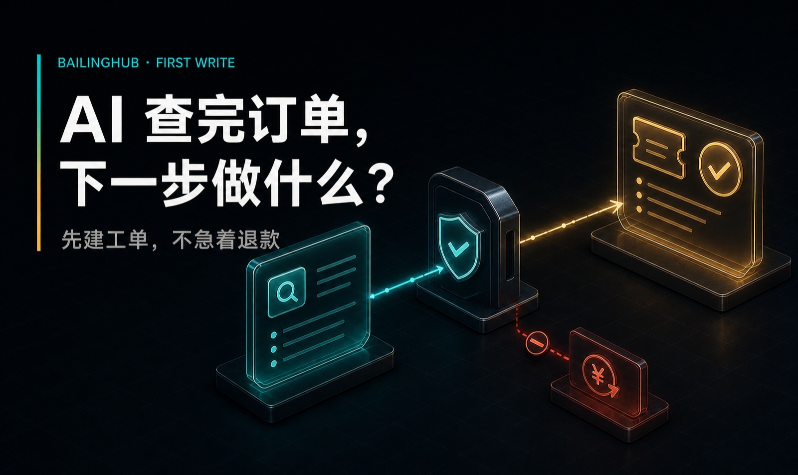 AI 查完订单以后，怎样安全创建工单？第一个写操作为什么不该直接退款