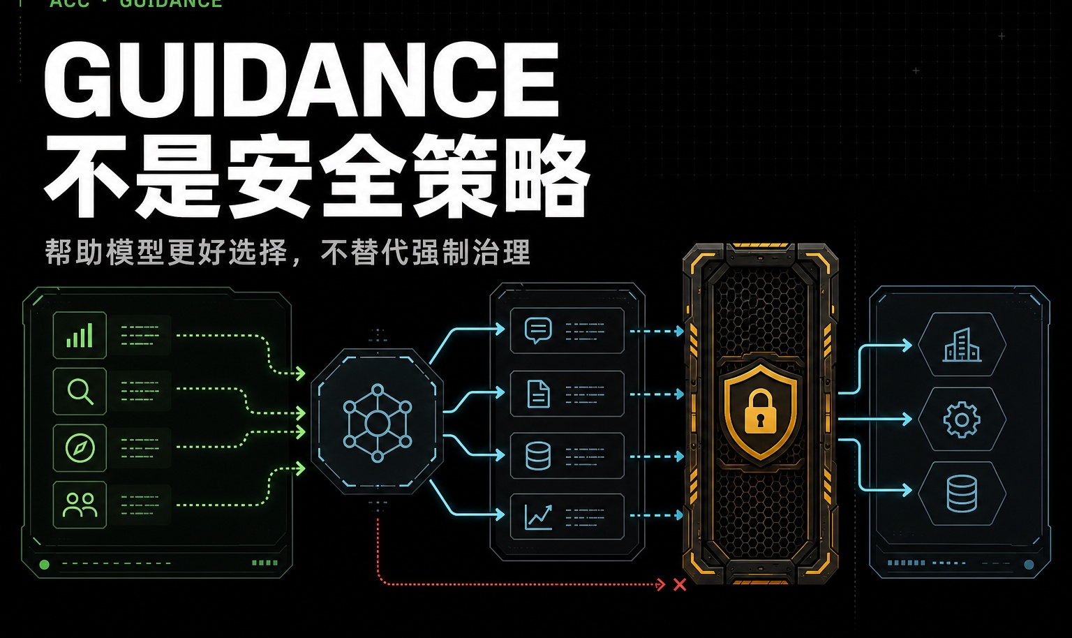 Agent 为什么需要 guidance，但不能把 guidance 当成安全策略？