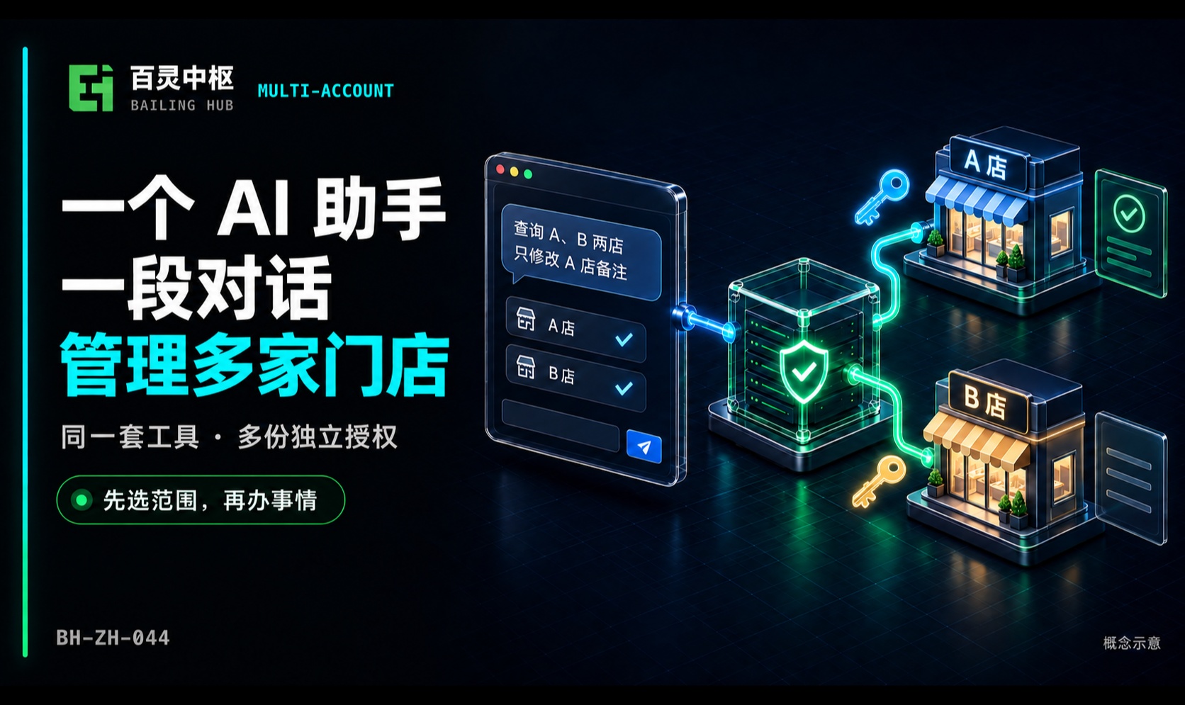 一个 AI 助手，如何在同一对话里管理维护多家门店？