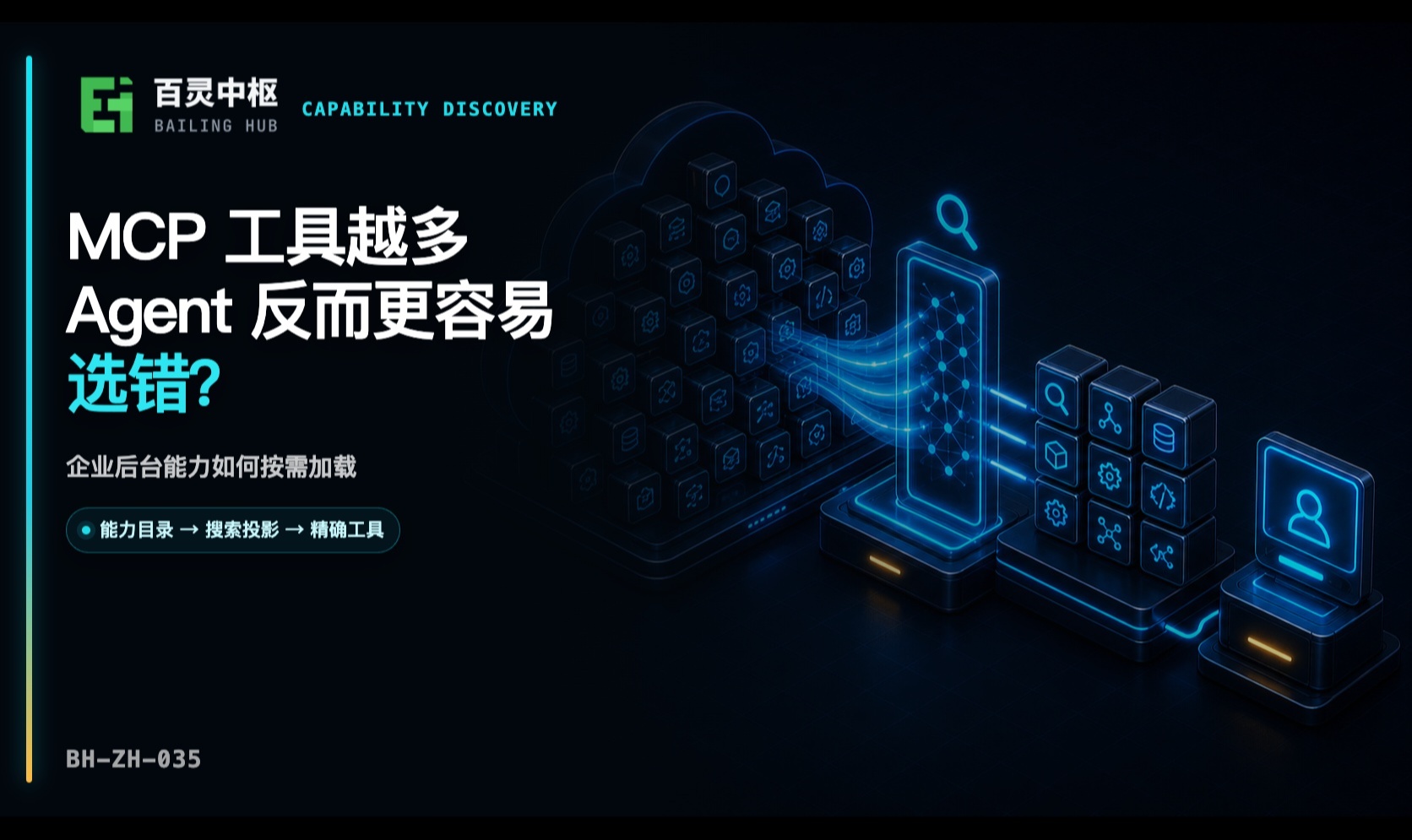 MCP 工具太多，为什么 Agent 反而更慢、更贵、更容易选错？企业后台能力如何按需加载