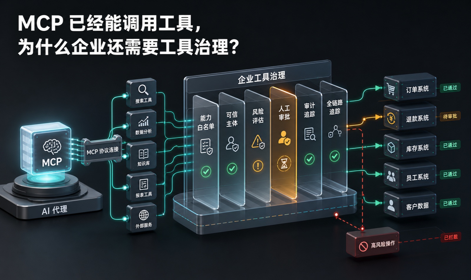 优秀的个人博客,低调大师