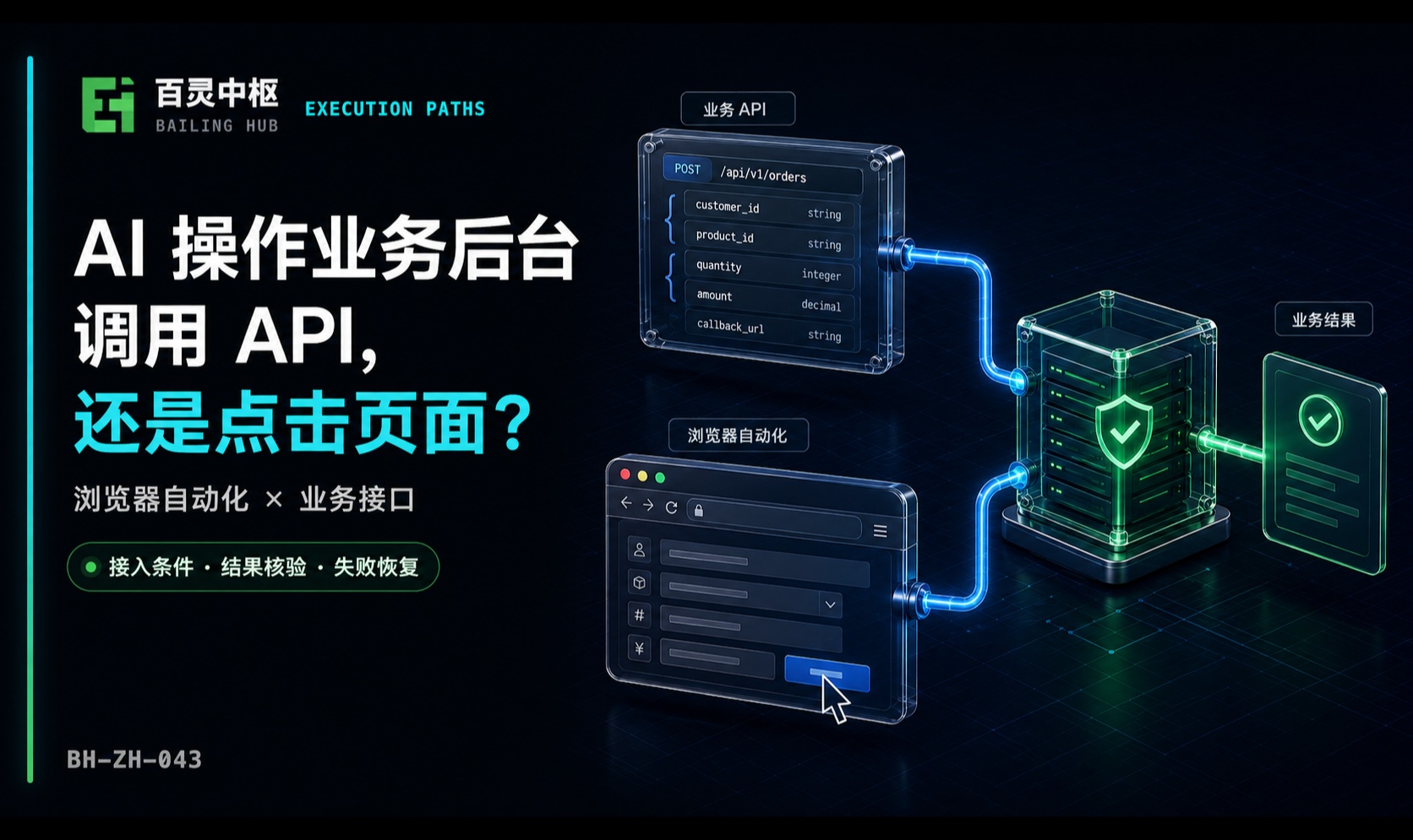 AI Agent 操作业务后台，该调用业务 API，还是使用浏览器自动化？