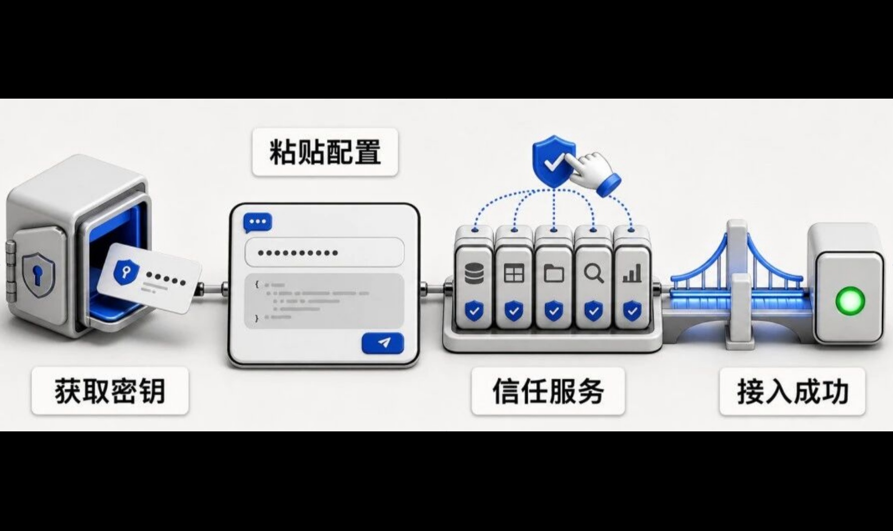 操作教程丨WorkBuddy智能体平台对接企业数据MCP服务，原来如此简单~（附个人实操教程）