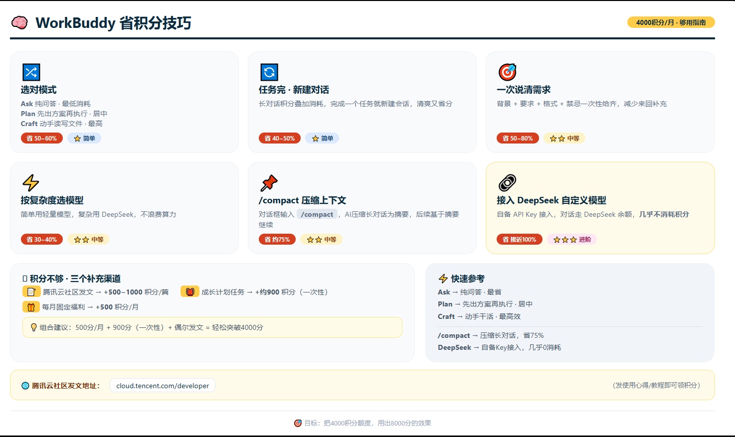 优秀的个人博客,低调大师