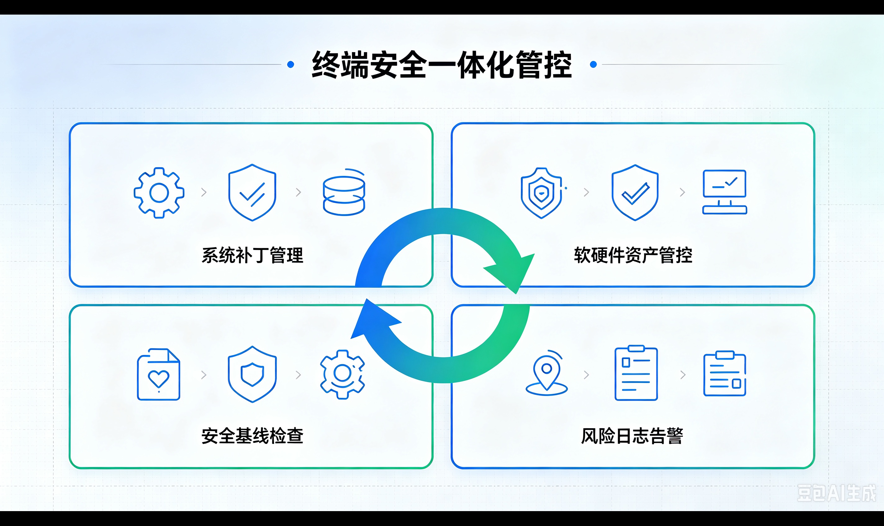 内网终端安全如何闭环？补丁管控、资产盘点、风险告警一体化建设方案