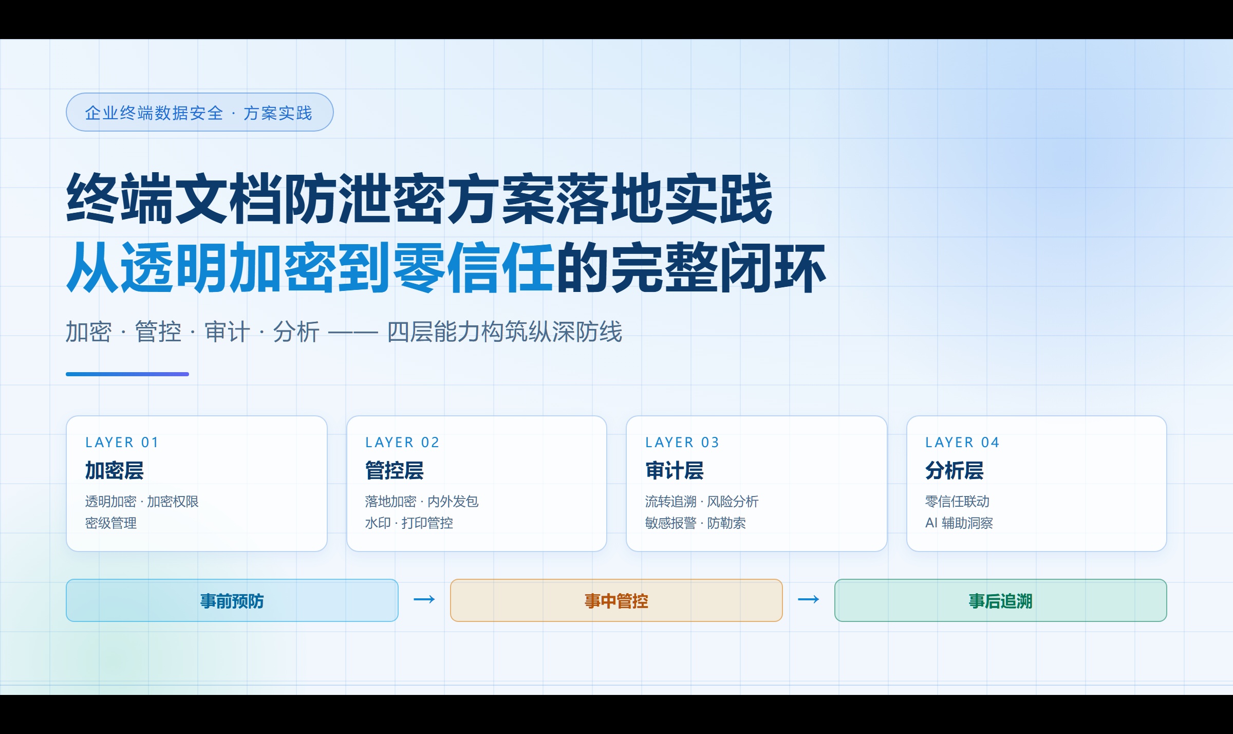 终端文档防泄密方案落地实践：从透明加密到零信任的完整闭环