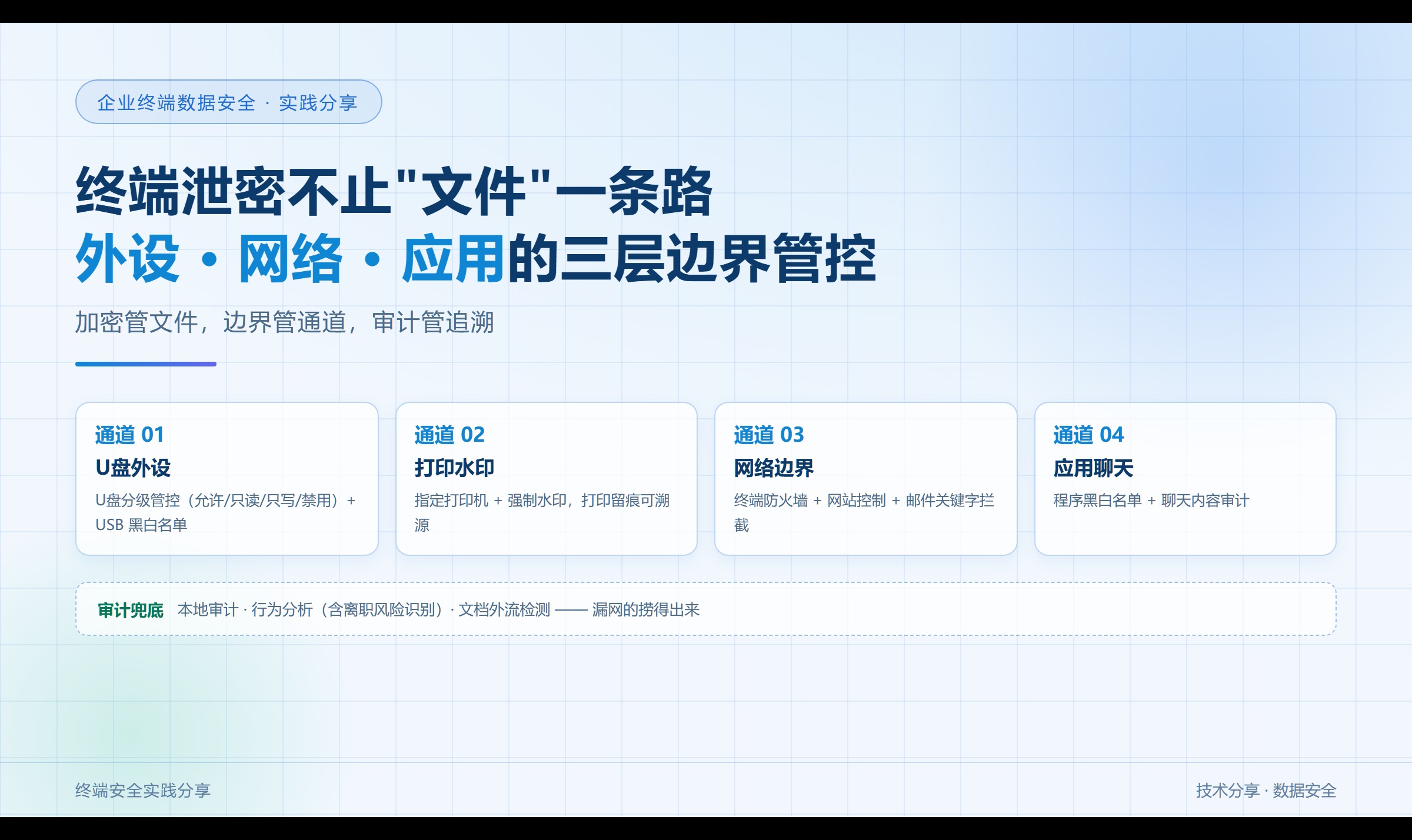 终端泄密不止"文件"一条路：外设、网络、应用的三层边界管控实践