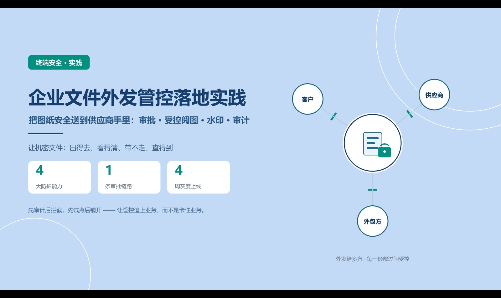 把机密文件安全送到外部：企业文件外发管控落地实践