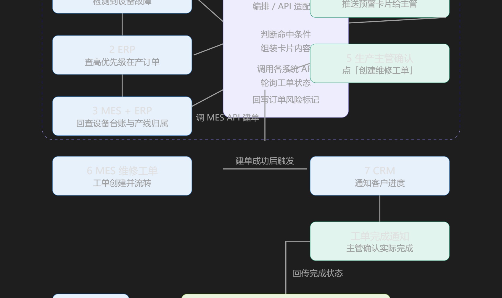 优秀的个人博客,低调大师