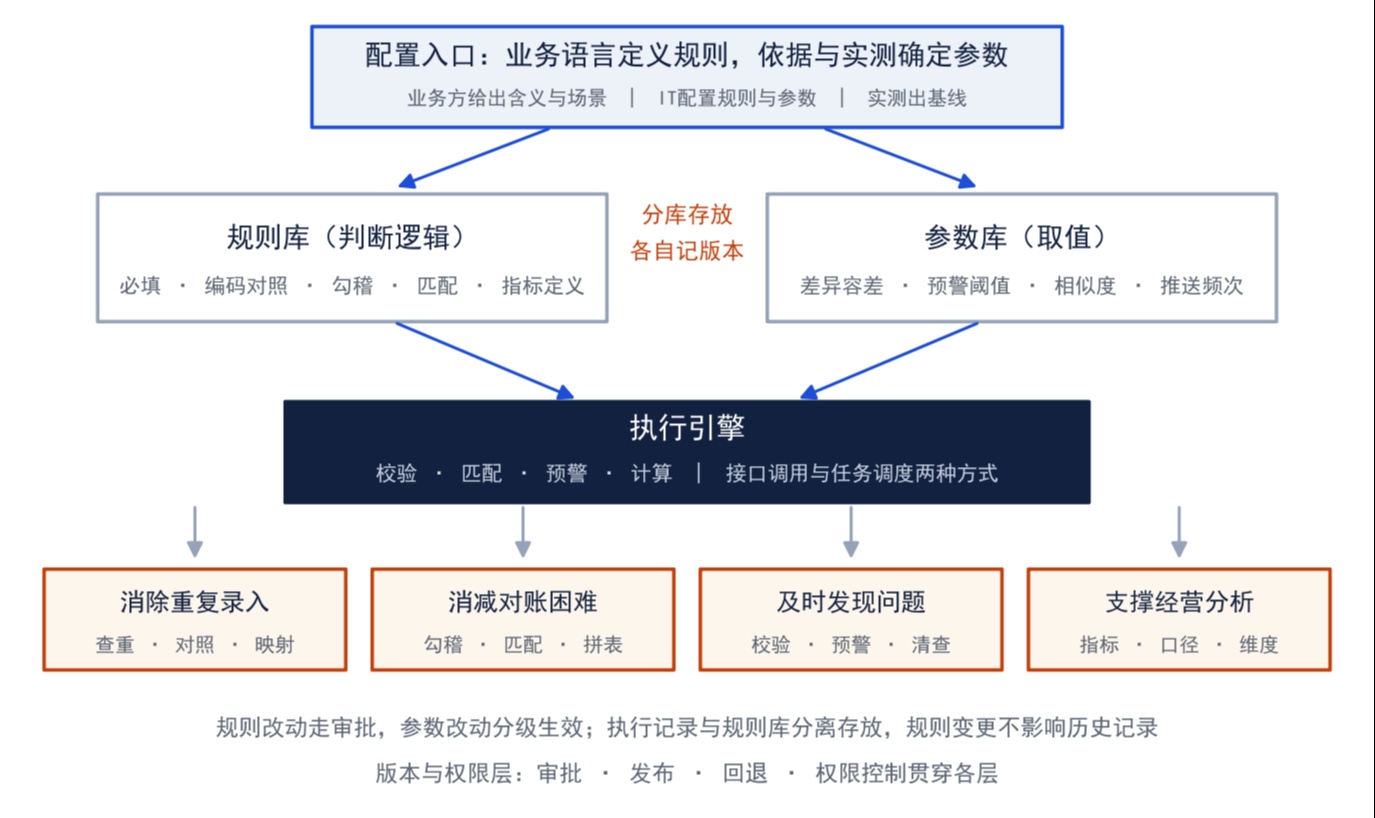 优秀的个人博客,低调大师