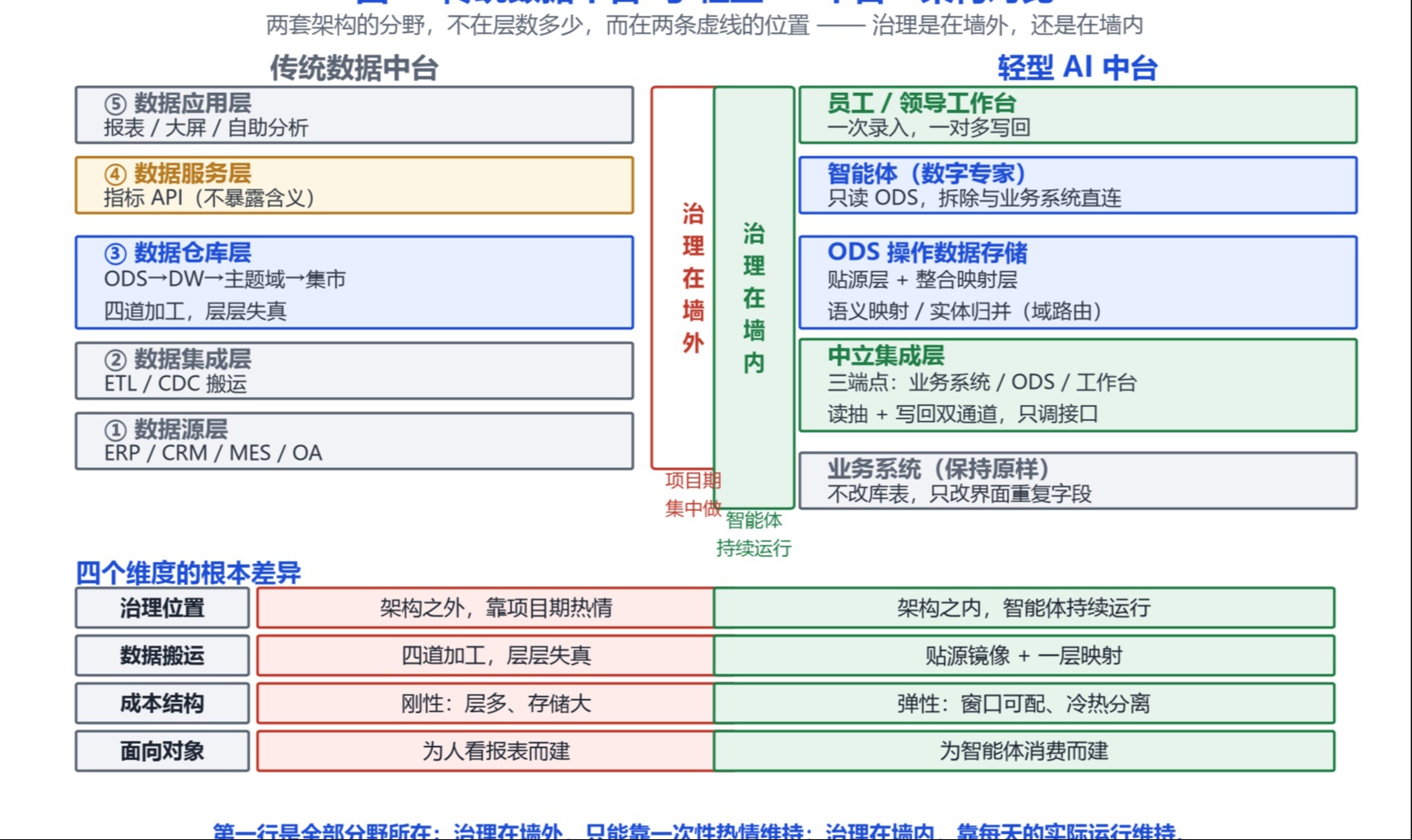 优秀的个人博客,低调大师