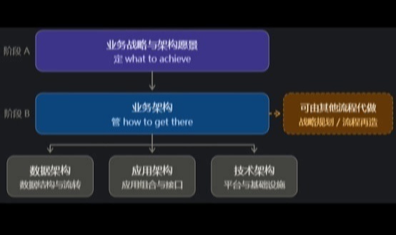 优秀的个人博客,低调大师