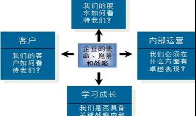 优秀的个人博客,低调大师