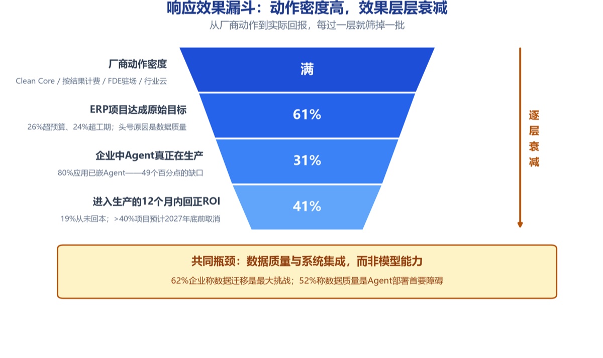 客户IT需求说不清，IT服务商听不懂，咋办？