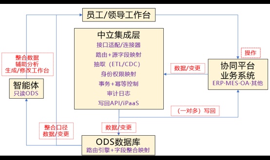 轻量部署智能数据架构附录一：系统数据资产智能清查指令与核验模板