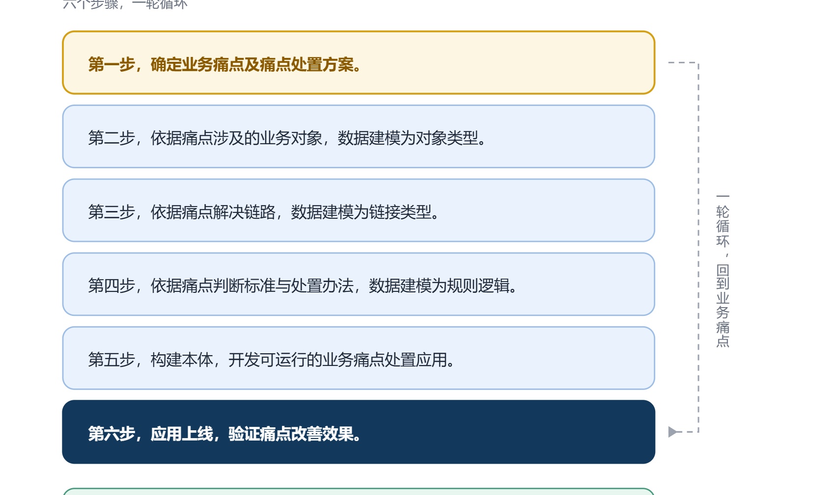 Palantir模式的借鉴与扬弃