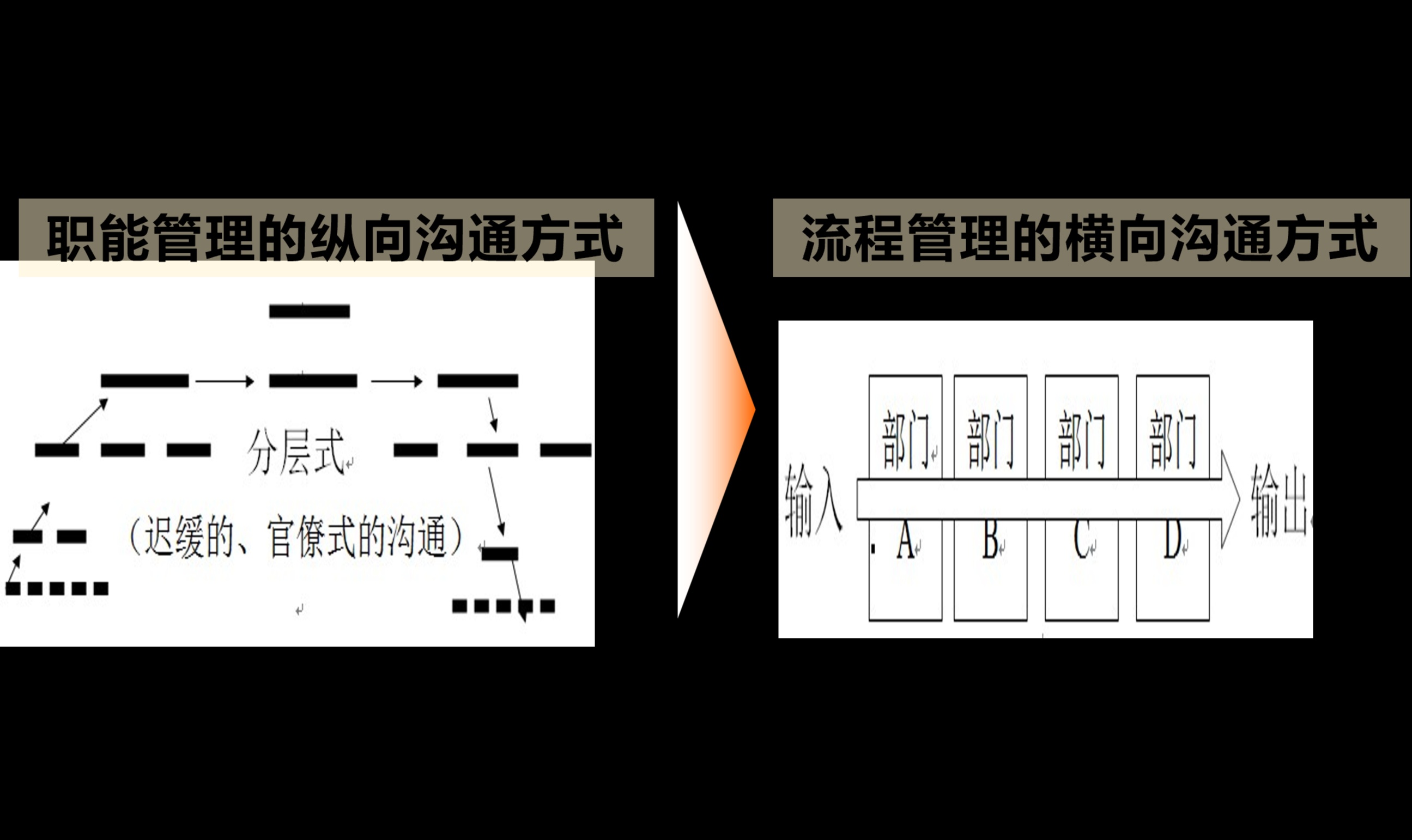 规避现行流程方法的局限，系统优化各级流程（案例讲解）
