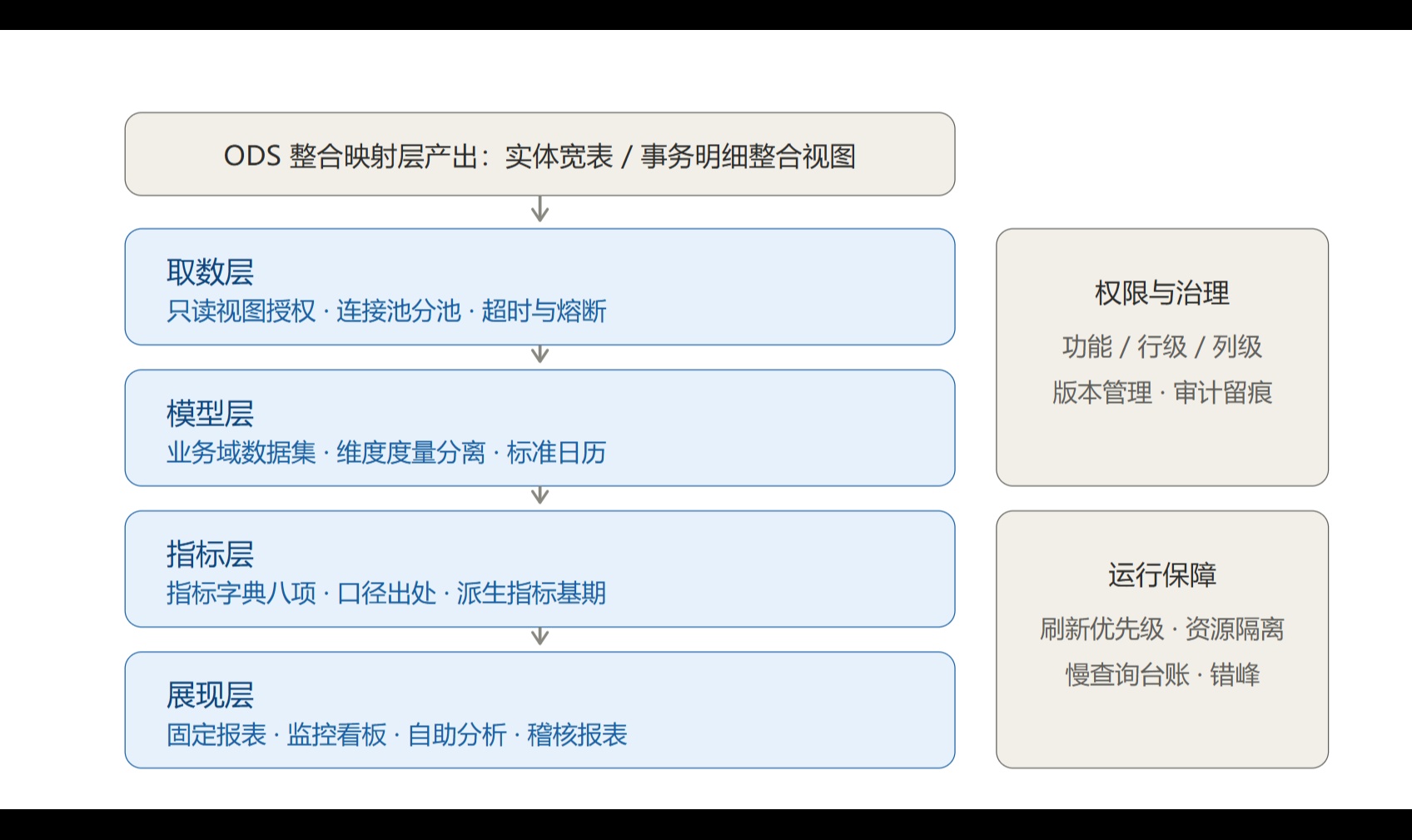 优秀的个人博客,低调大师