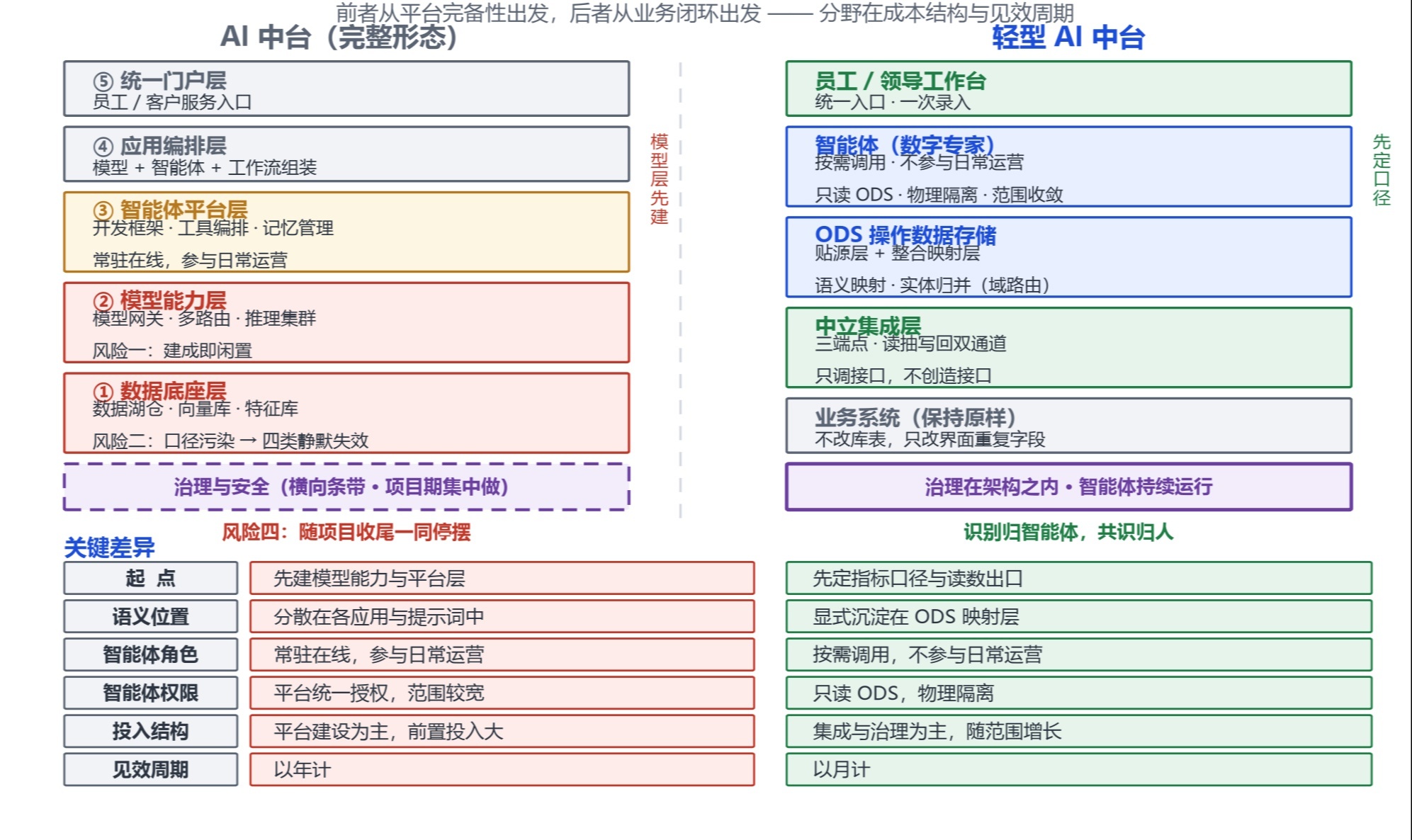 优秀的个人博客,低调大师