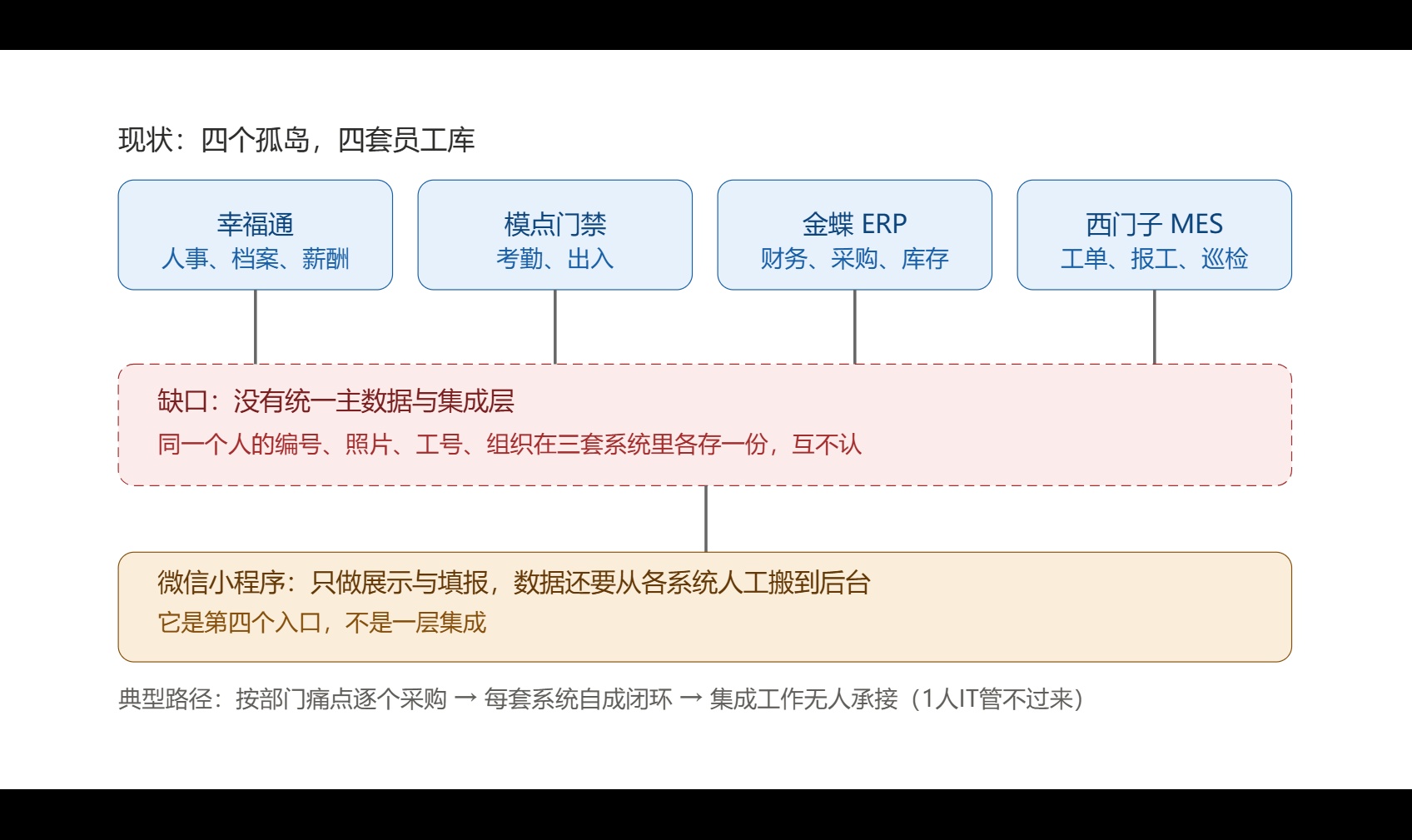 西部制造业某民营企业数字化现状分析