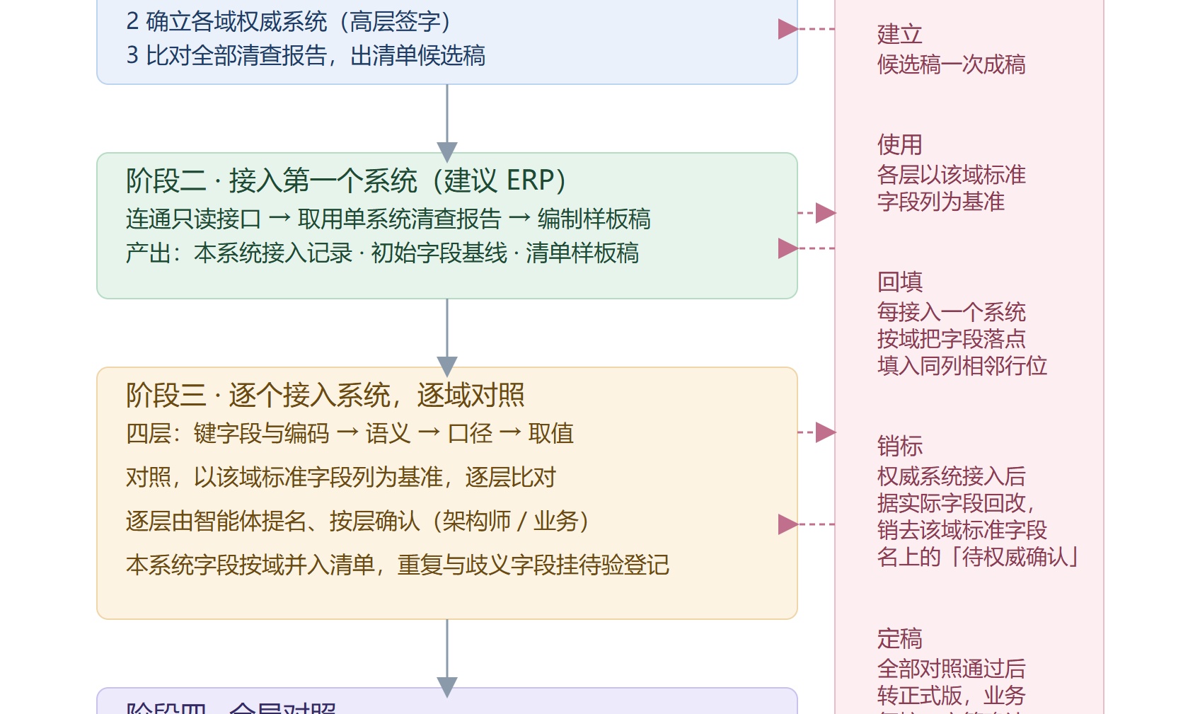 优秀的个人博客,低调大师
