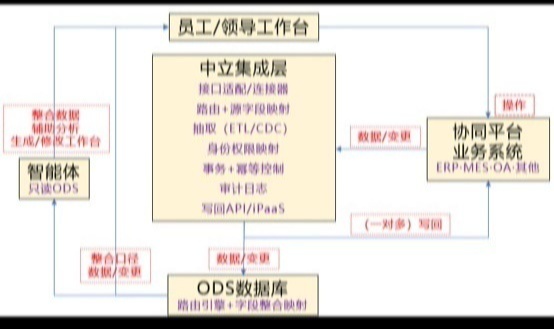 优秀的个人博客,低调大师
