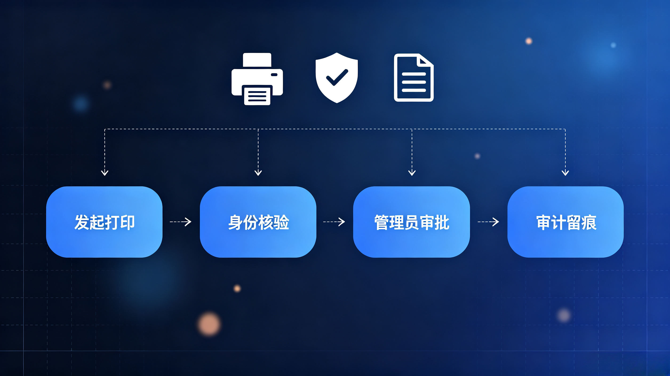 打印任务审批流程