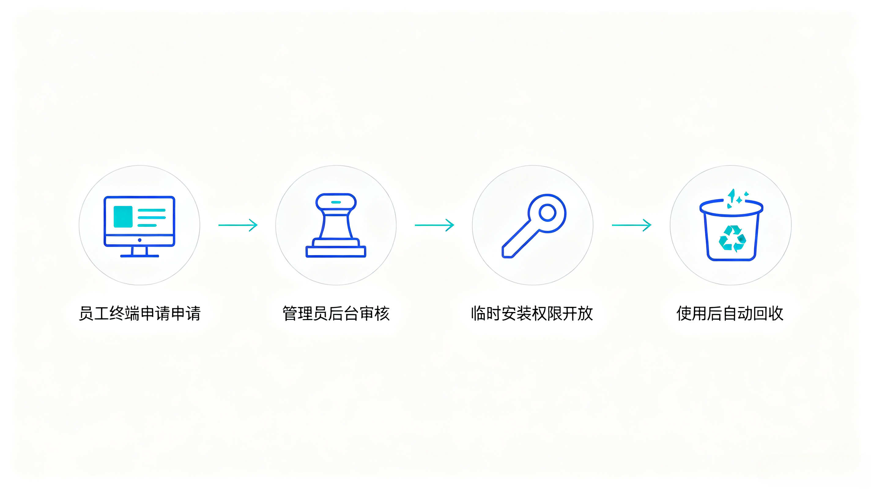 软件安装