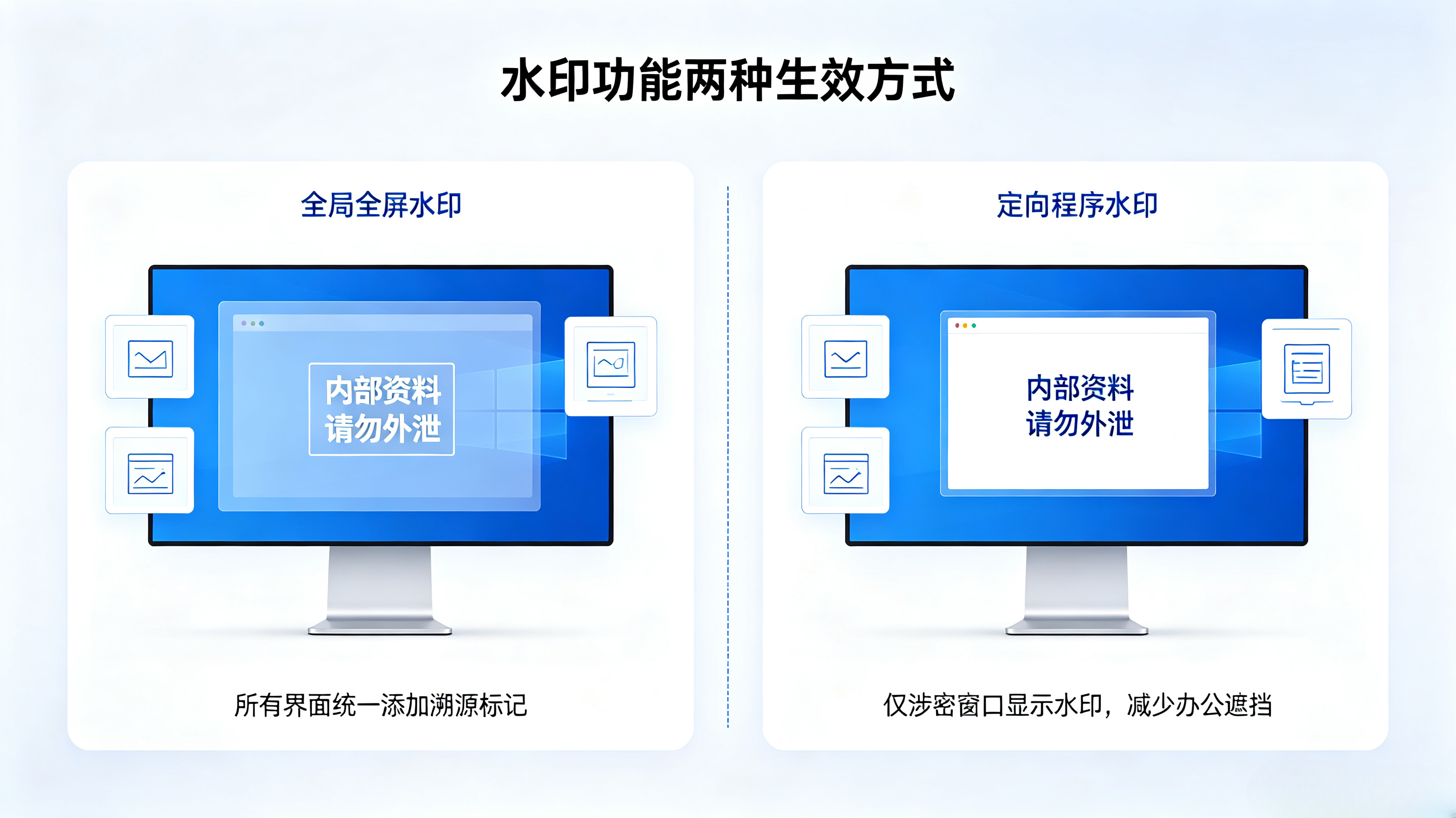 水印两种模式