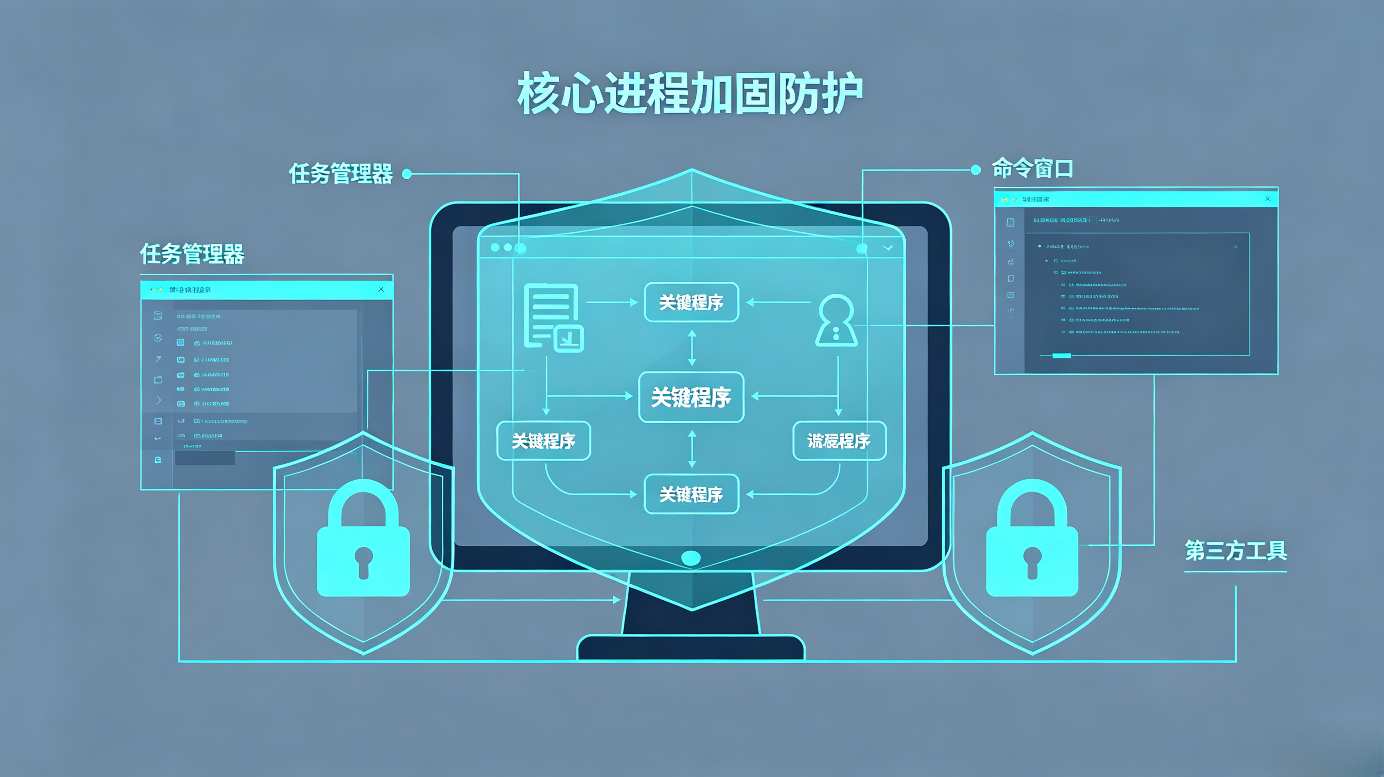 核心进程加固