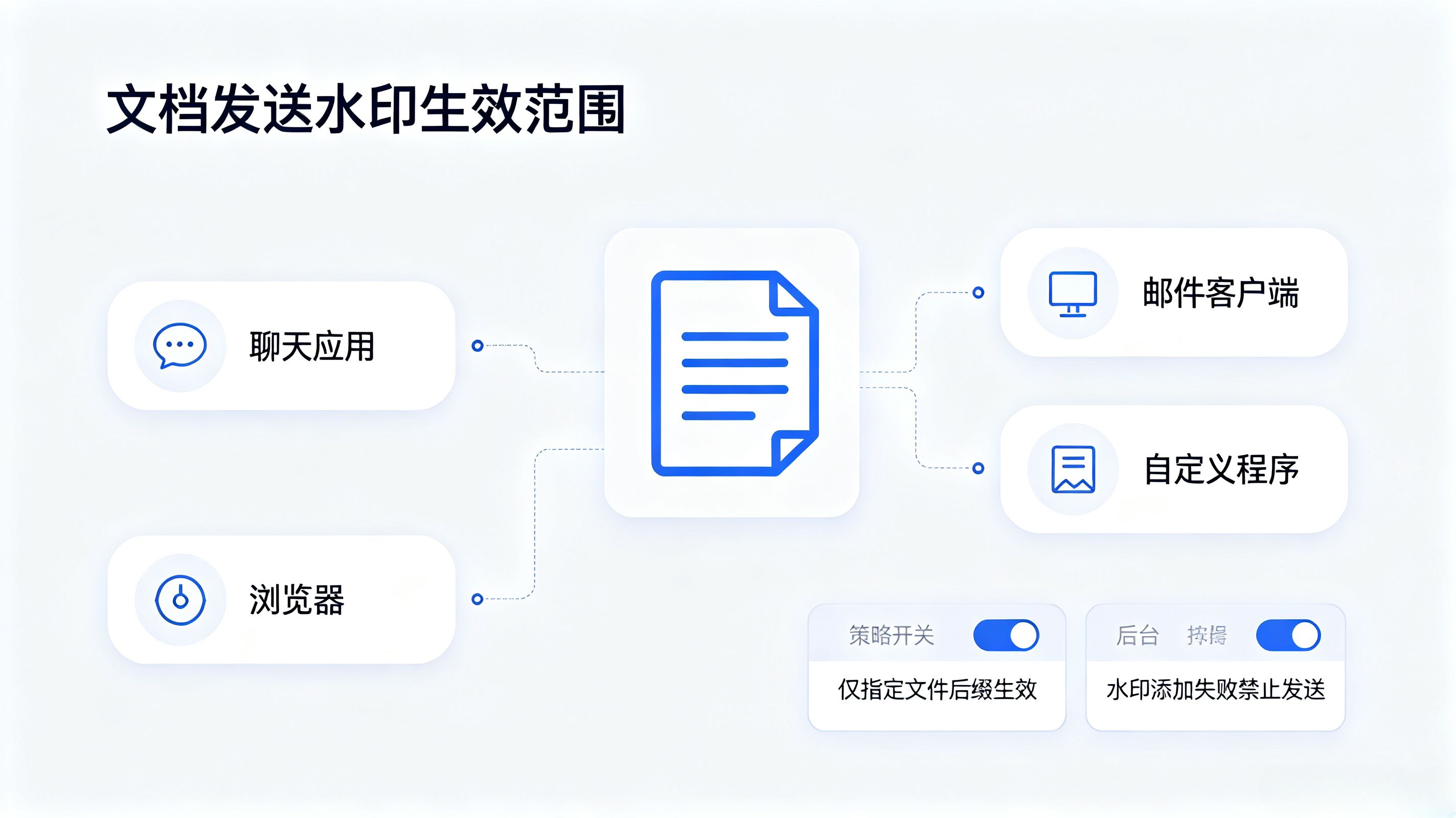 文档发送水印生效范围图