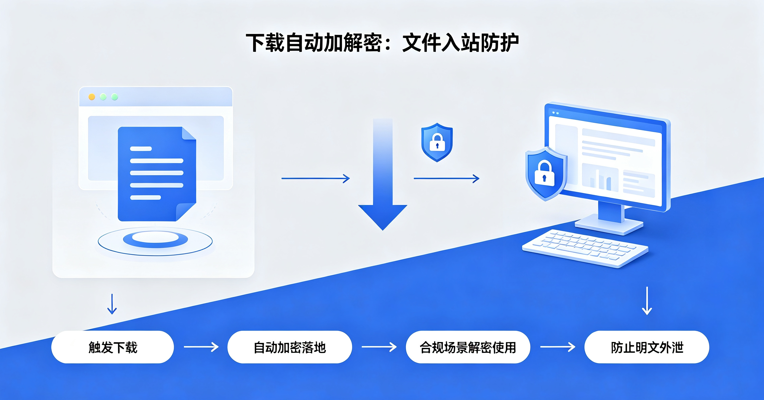 下载