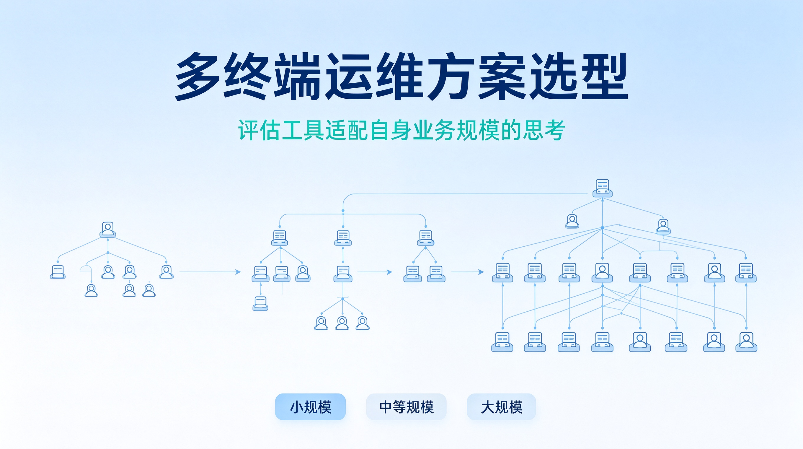 多终端运维方案选型：评估工具适配自身业务规模的思考