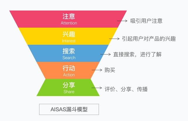 优秀的个人博客,低调大师