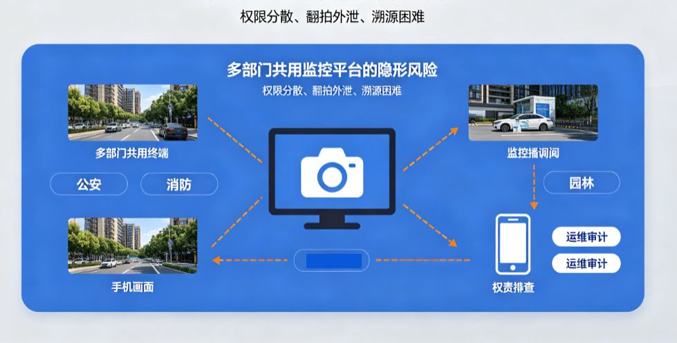 安全漏洞