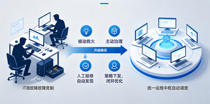 优秀的个人博客,低调大师
