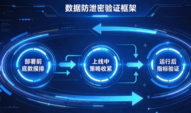 数据防泄密软件：从