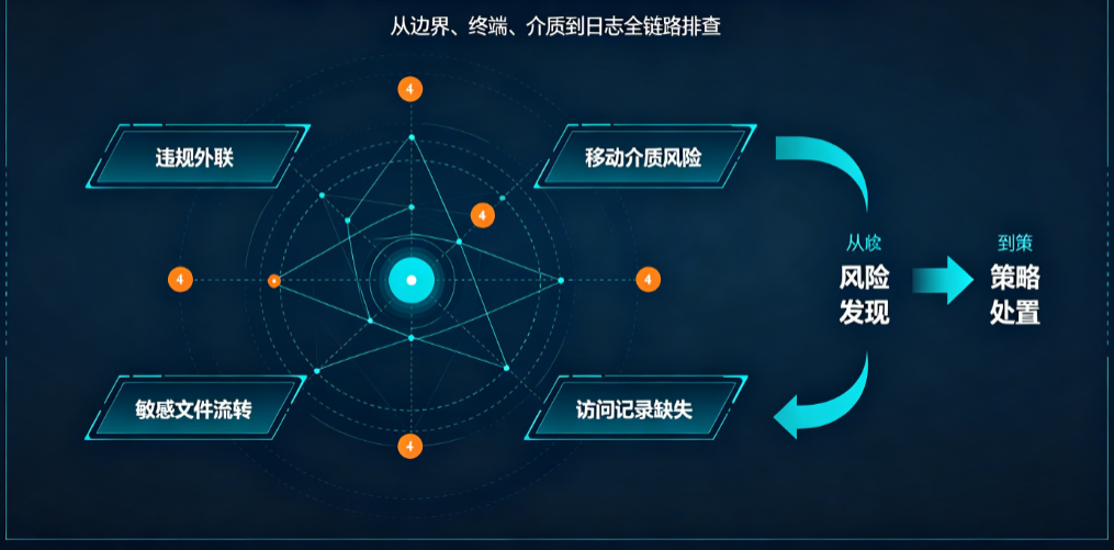 内网安装风险识别与治理